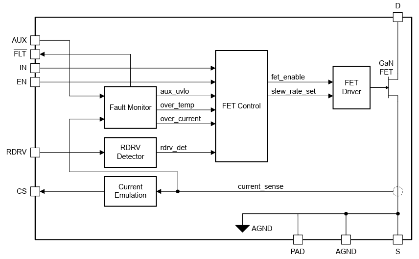 ブロック図 - Texas Instruments LMG3626 700V 220mΩ GaN FET